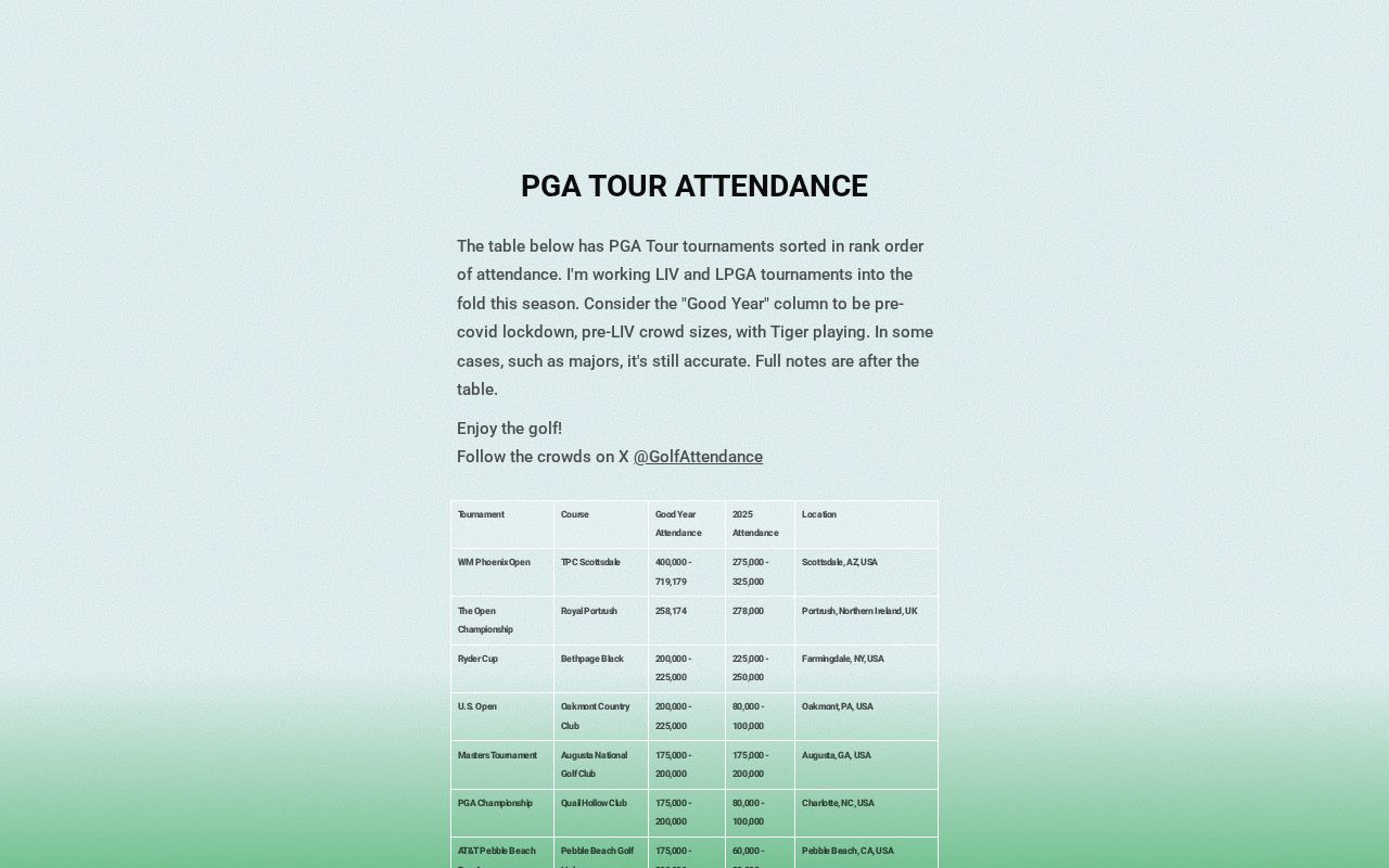 pga-tour-attendance